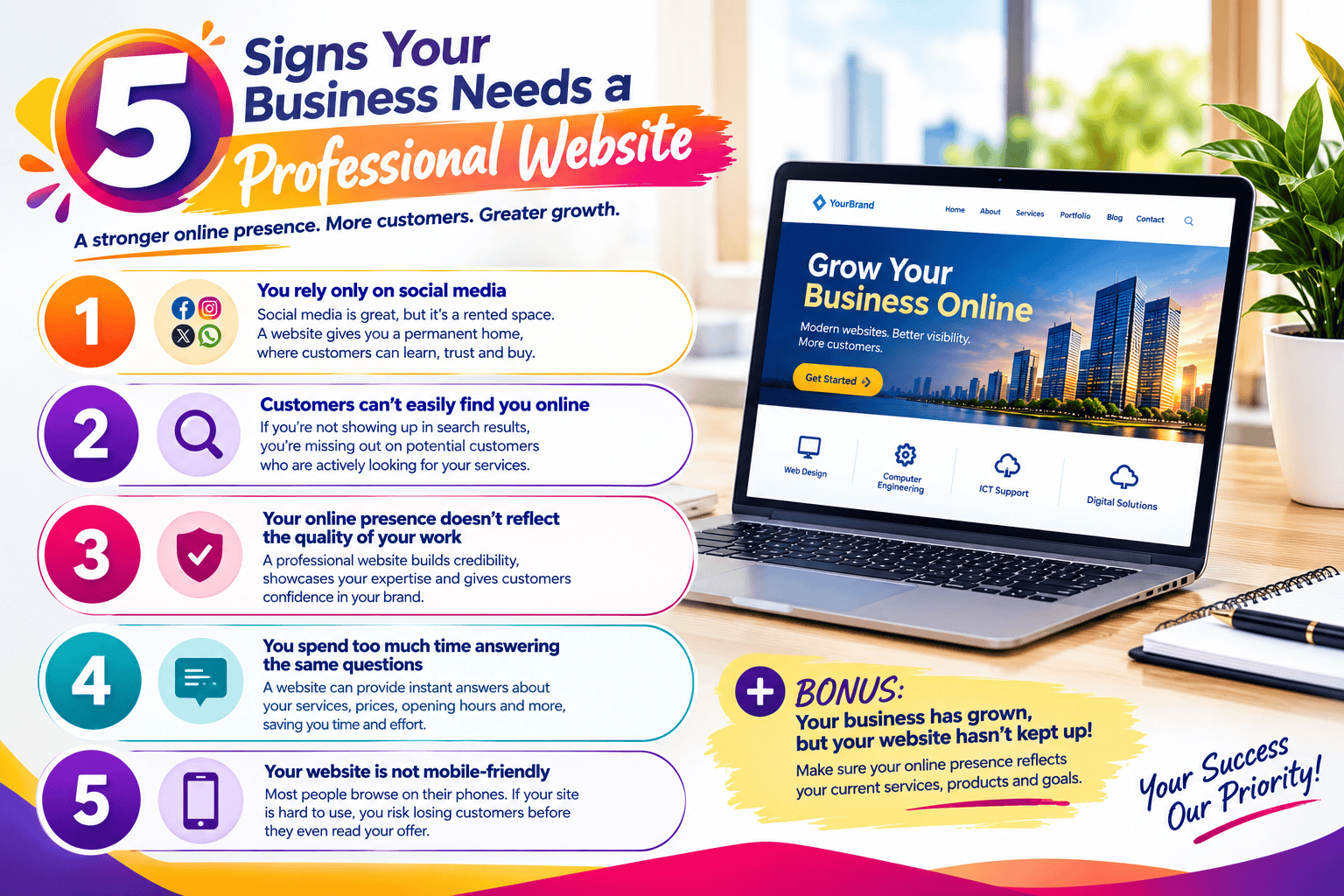 5 Common Signs Your Business / Company Needs a website